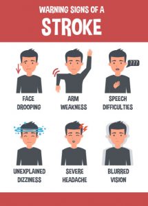 STROKE ACT FAST - What to do if a patient has a stroke? - Care Training